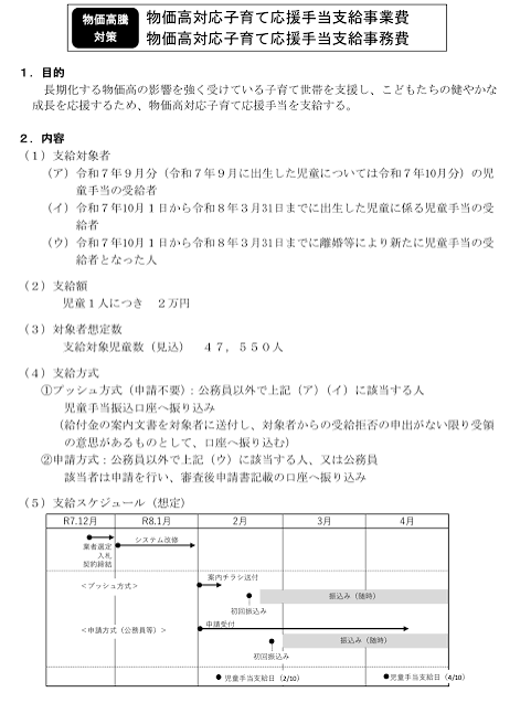15歳以下給付金