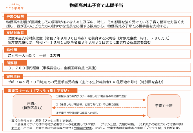 15歳以下給付金