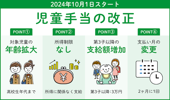 15歳以下給付金