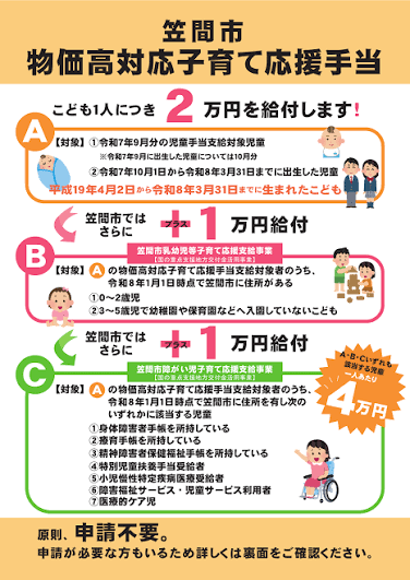 15歳以下給付金