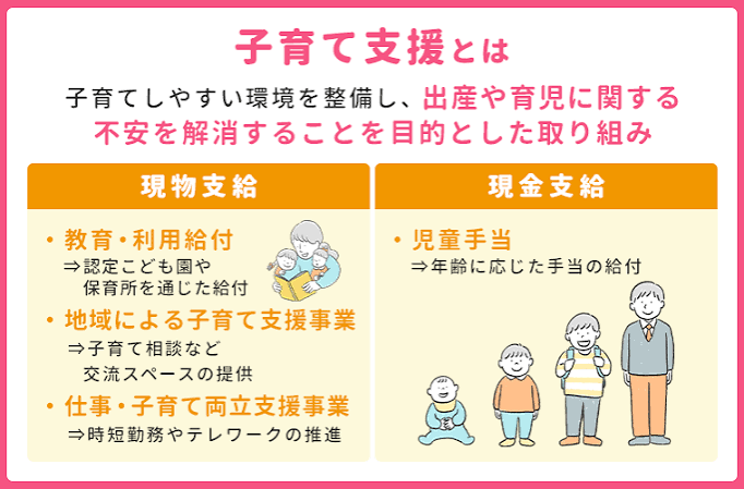 15歳以下給付金