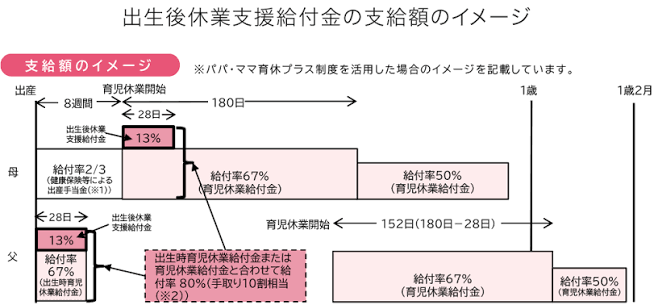 15歳以下給付金