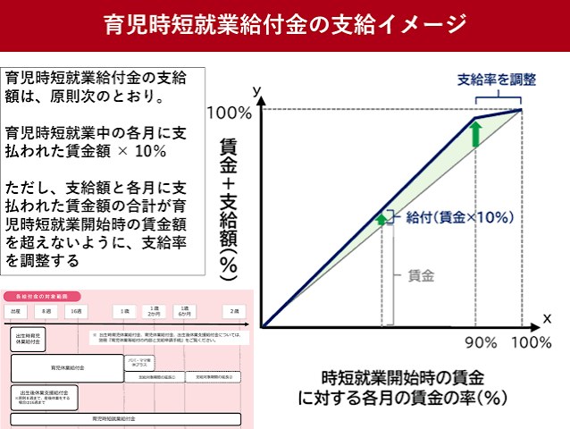 15歳以下給付金