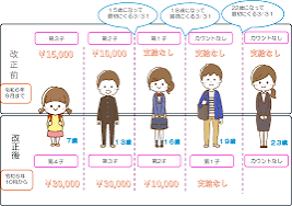 15歳以下給付金