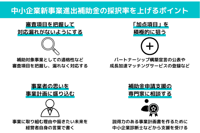 新事業進出補助金 第3回