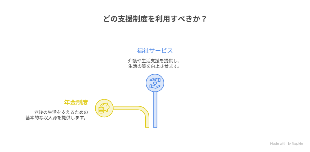 助成金 60歳以上