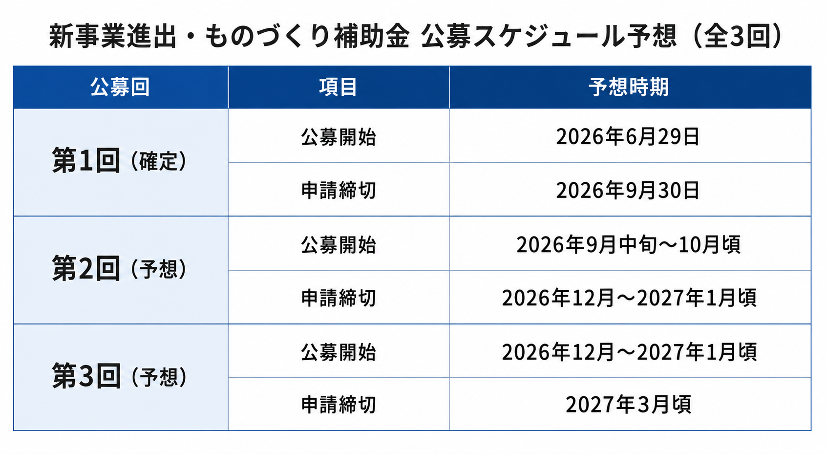 スケジュール予想