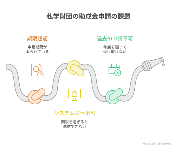 東京 都 私学 財団 助成 金