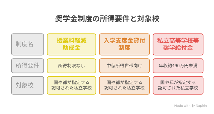 東京 都 私学 財団 助成 金