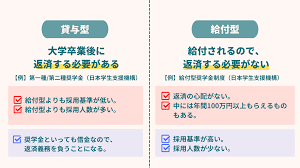 東京 都 私学 財団 助成 金