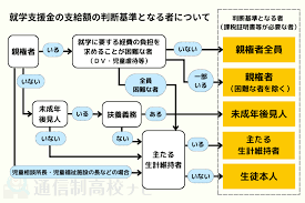 東京 都 私学 財団 助成 金