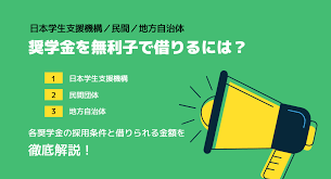 東京 都 私学 財団 助成 金