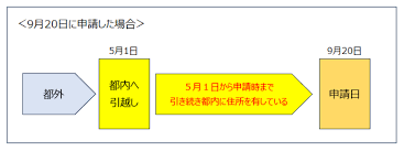 東京 都 私学 財団 助成 金
