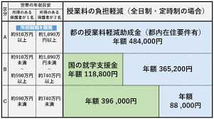 東京 都 私学 財団 助成 金