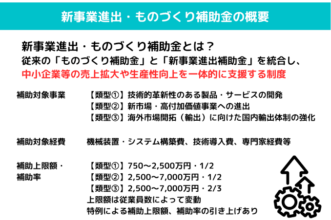 新事業進出ものづくり補助