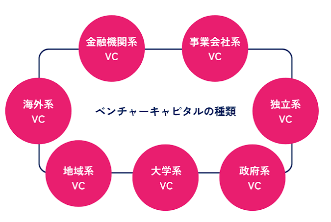 資金調達方法