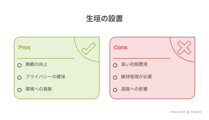生垣 緑化 助成金