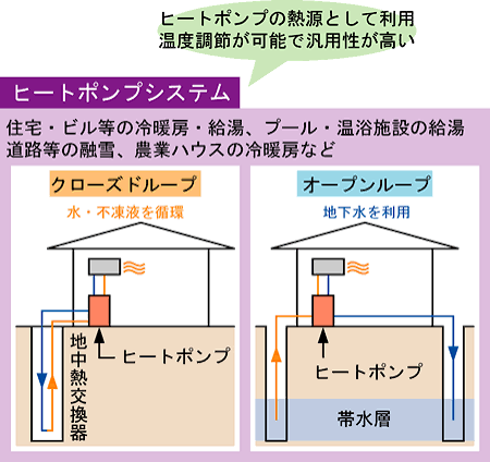 生垣 緑化 助成金