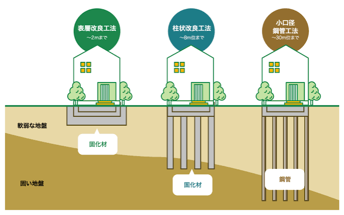 生垣 緑化 助成金
