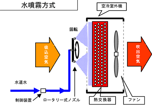 生垣 緑化 助成金