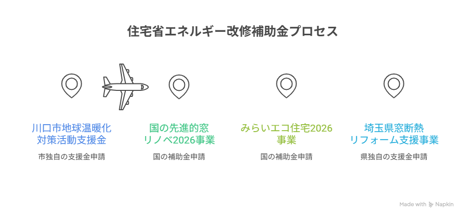 川口市助成金