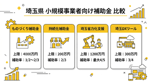 川口市助成金