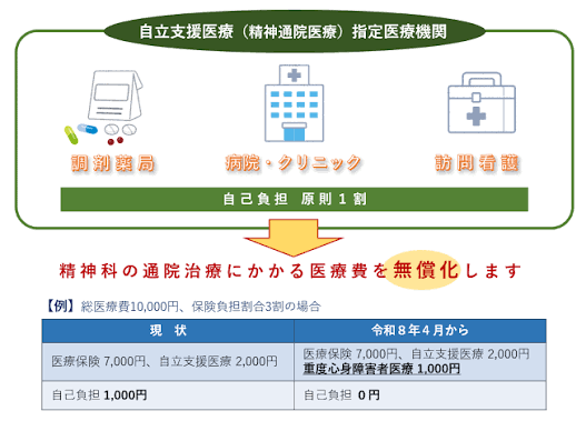 川口市助成金