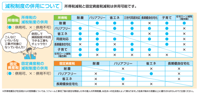 川口市助成金