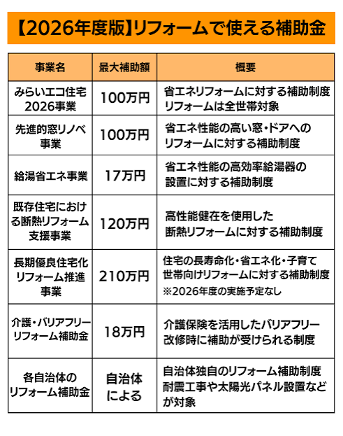 川口市助成金