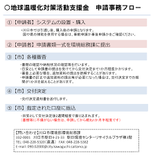 川口市助成金