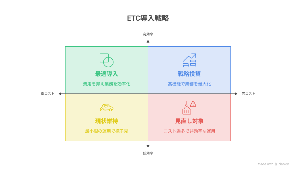 ETC助成金制度