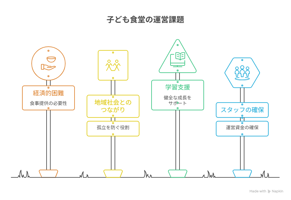 子ども食堂の補助金・助成金