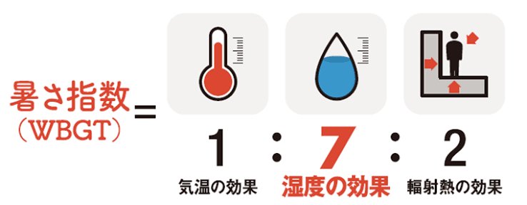 熱中症対策補助金