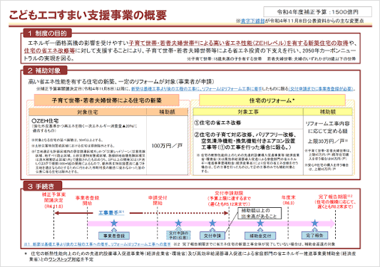 熱中症対策補助金