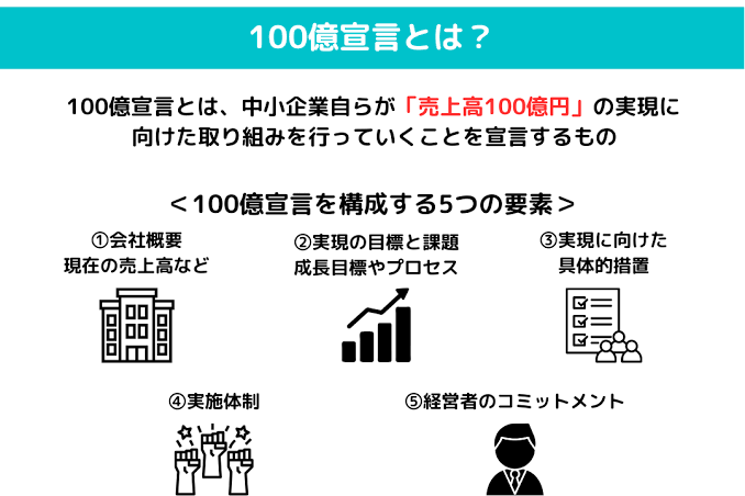 熱中症対策補助金
