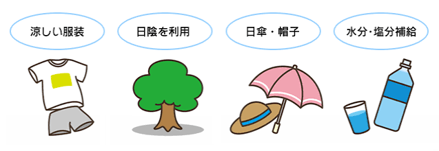 熱中症対策補助金