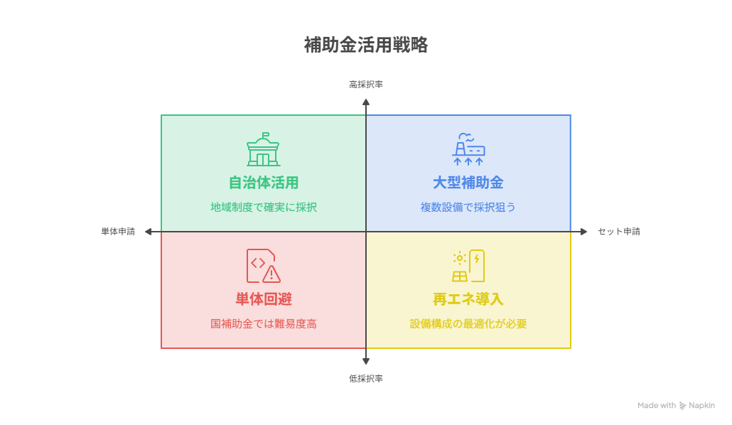 対象設備 - visual selection.png
