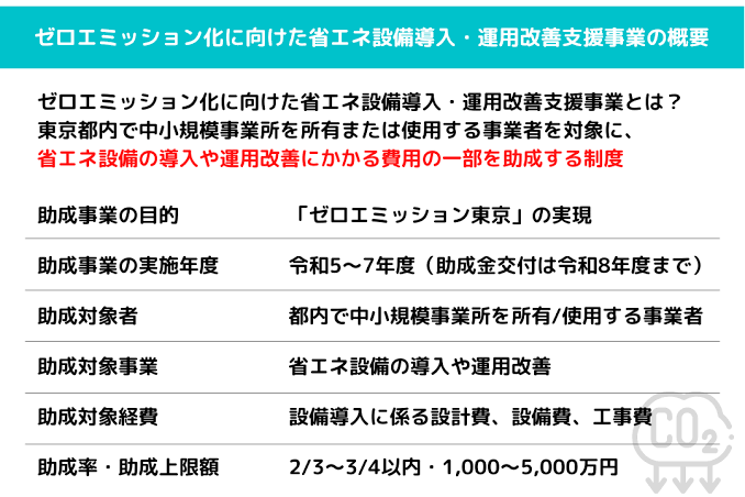エネルギー コスト 削減 助成金