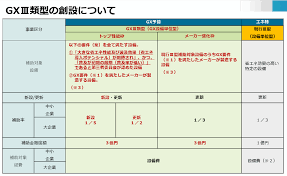 エネルギー コスト 削減 助成金