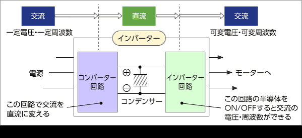 エネルギー コスト 削減 助成金