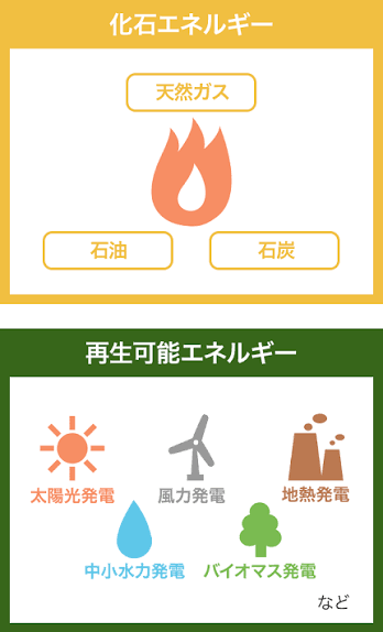 エネルギー コスト 削減 助成金