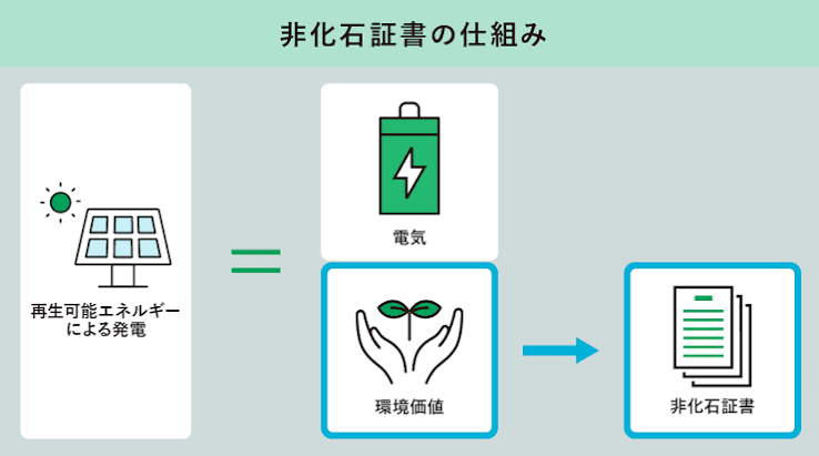 エネルギー コスト 削減 助成金