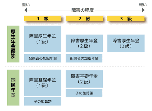 障害給付金.png