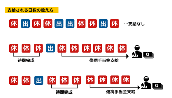 重傷病給付金.png