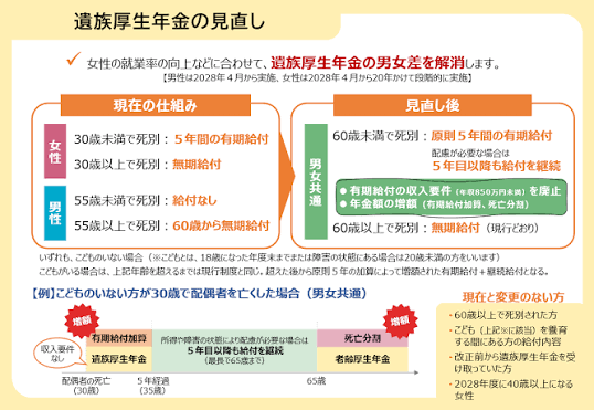 遺族給付金323.png