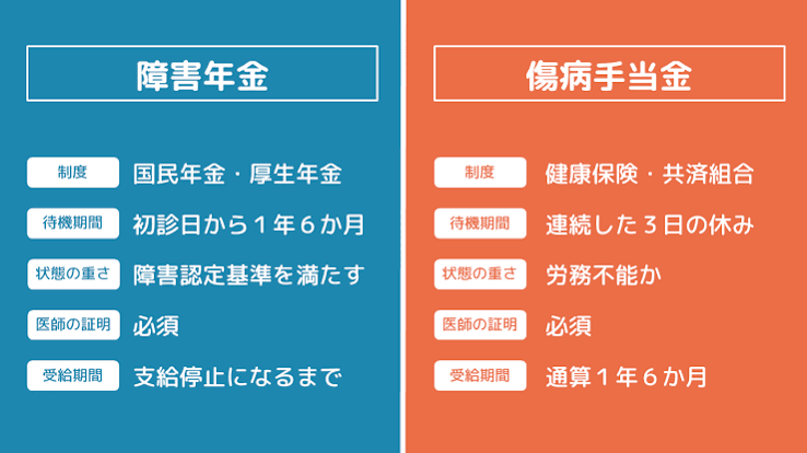 重傷病給付金・障害給付金.png