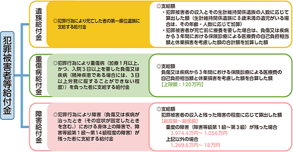犯罪被害者給付金制度.png