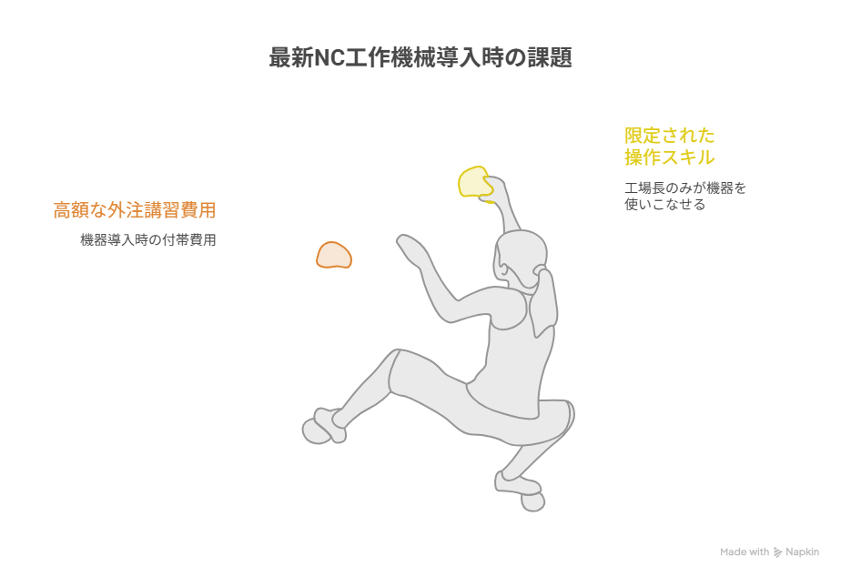 ものづくり補助金