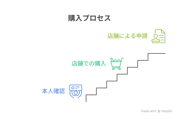 名古屋 市 冷蔵庫 補助 金