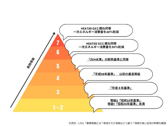 名古屋 市 冷蔵庫 補助 金